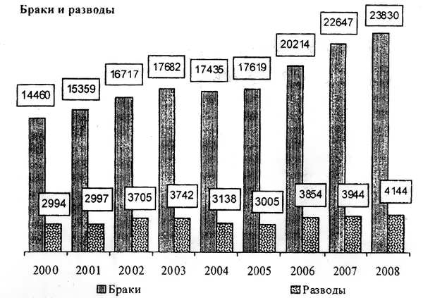 Реферат: Демографическая ситуация в России 4