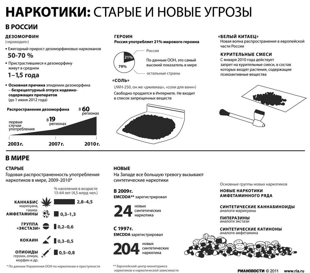 Крокодильи зубы дезоморфина - Dagpravda.ru