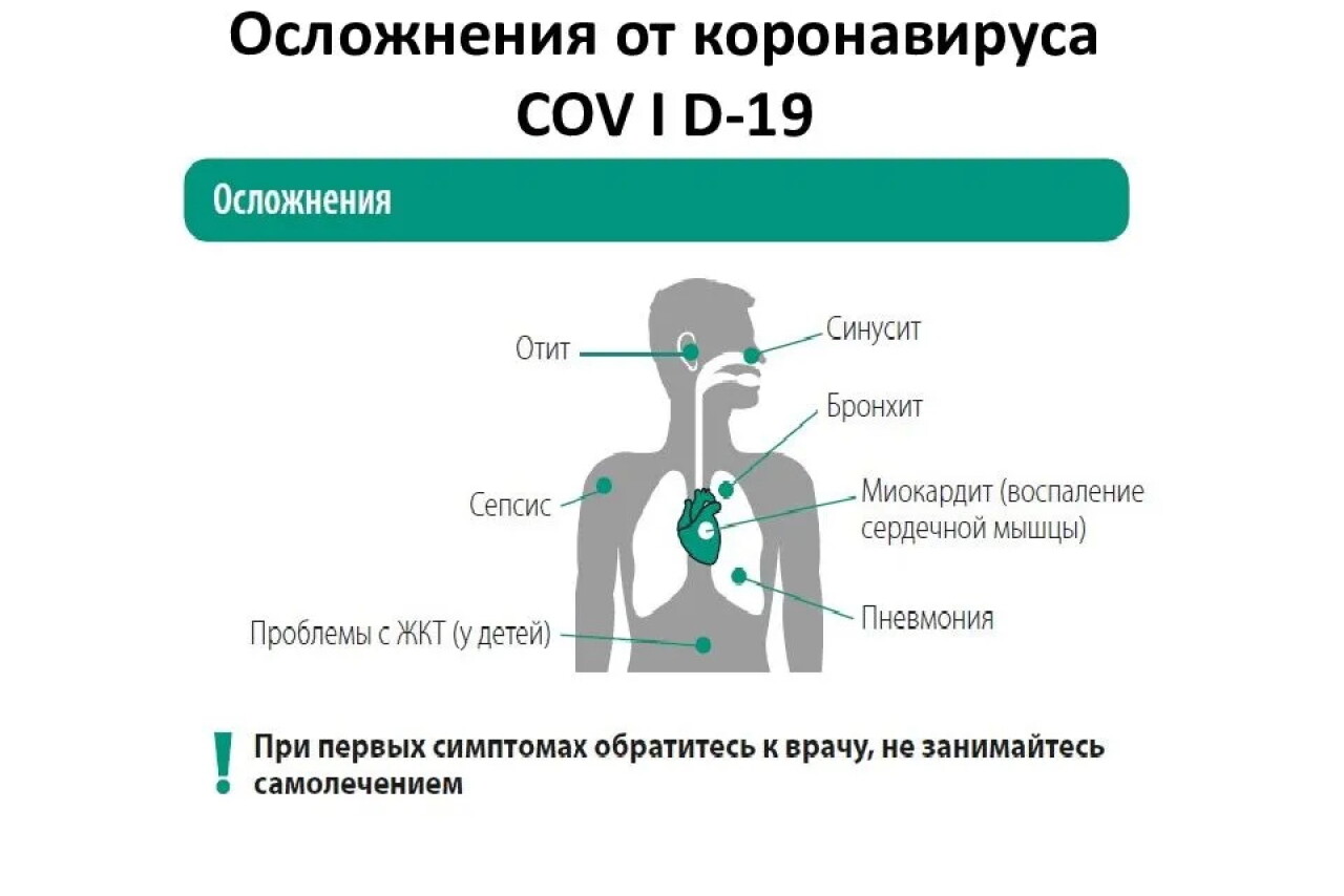 Постковидный синдром – это серьезно - Dagpravda.ru