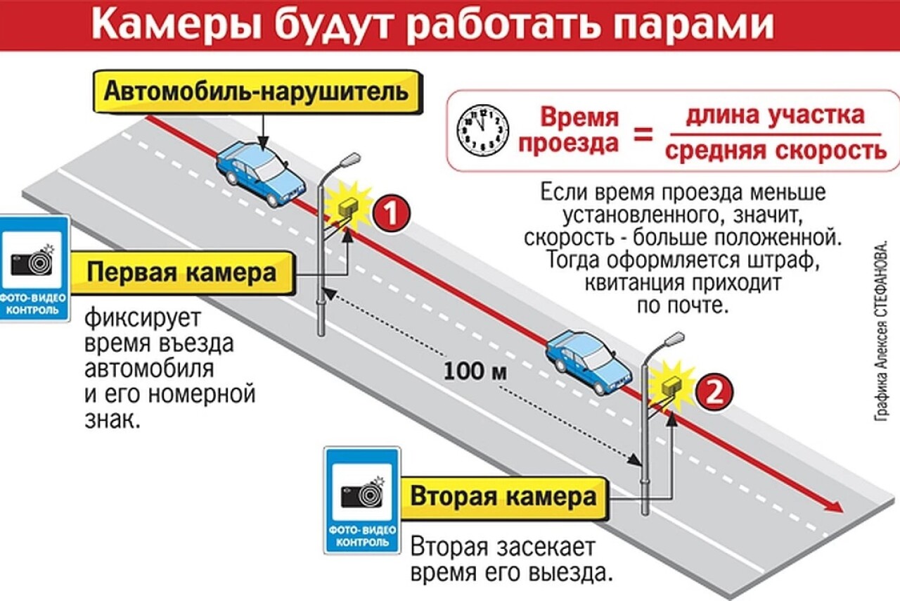 Где зафиксировано первое