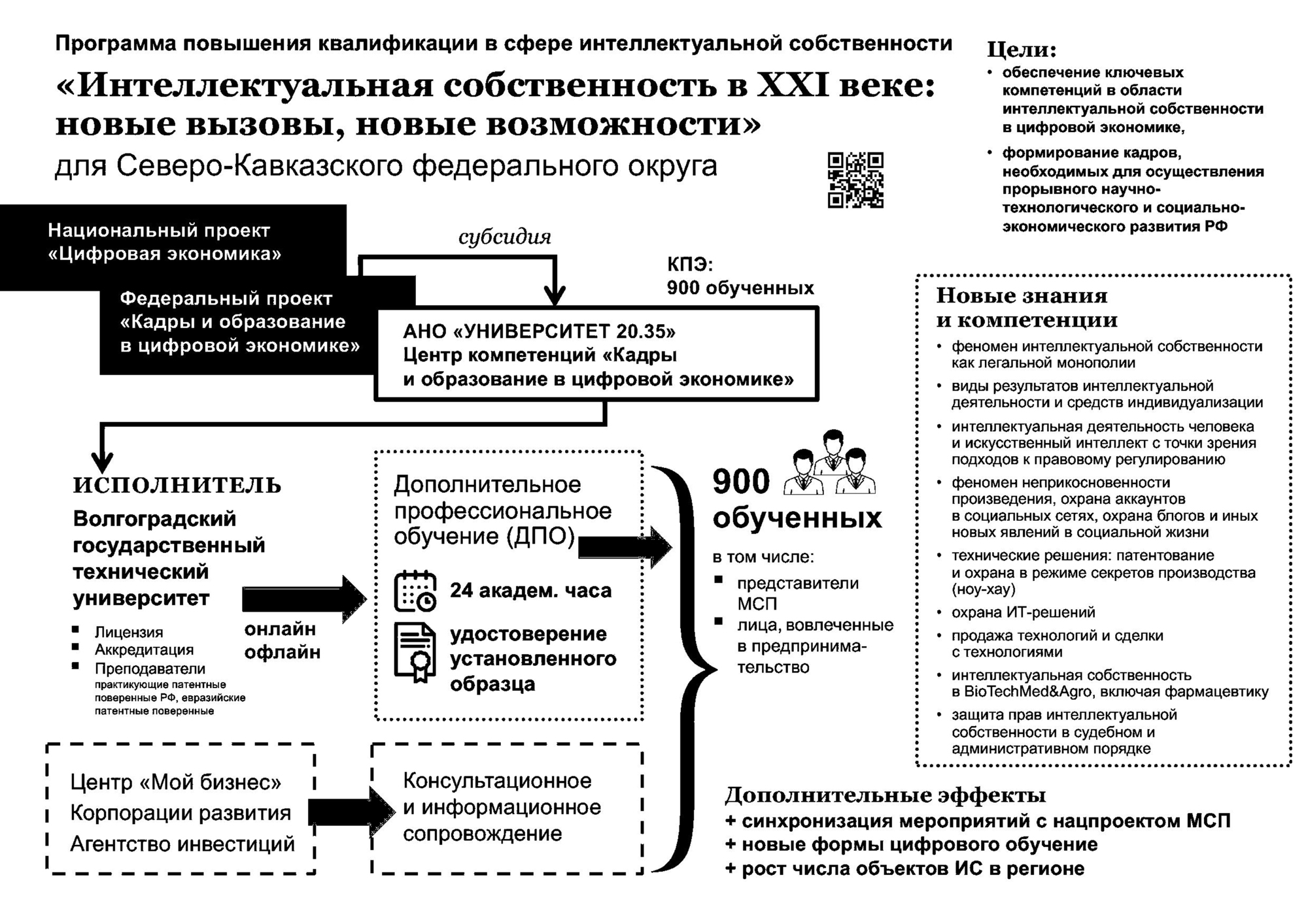 Федеральный проект кадры для цифровой экономики. Кадры и образование в цифровой экономике. Кадры для цифровой экономики федеральный проект. Компетенции по цифровой экономике. Кадры для цифровой экономики дорожная карта.