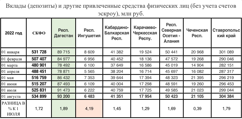 220220 карта какого банка какой регион