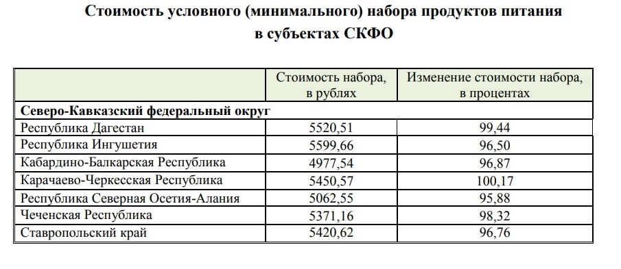 Прожиточный минимум республика коми на 2024 год