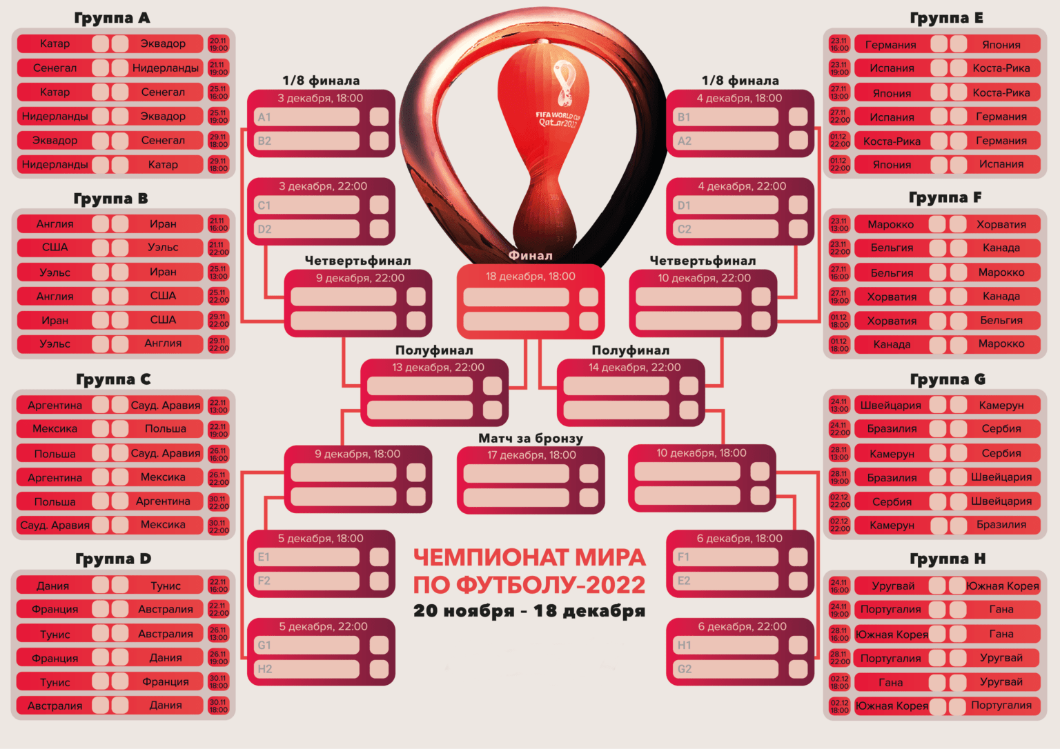 Таблица турнира по футболу 2023. Сетка ЧМ. Схема чемпионата. Календарь чемпионата мира. Сетка чемпионата мира.