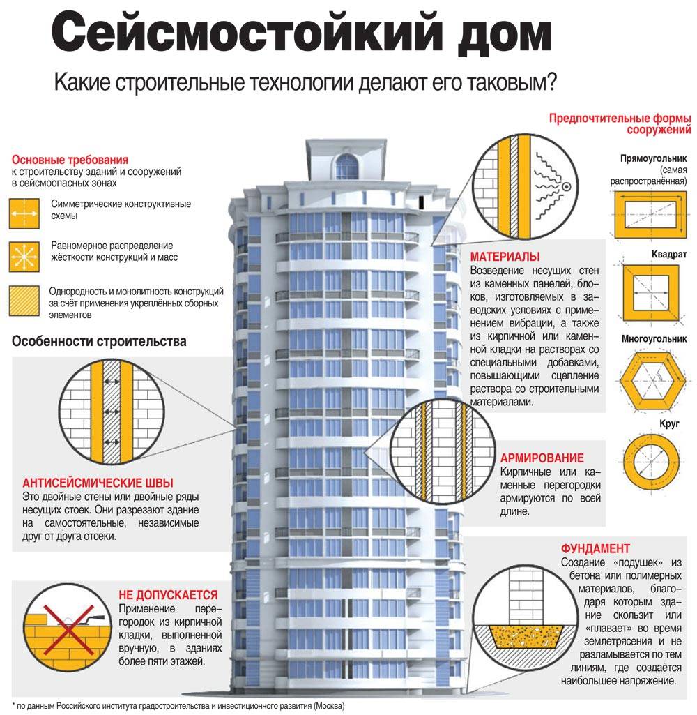 Не нужно ждать трагедии» - Dagpravda.ru