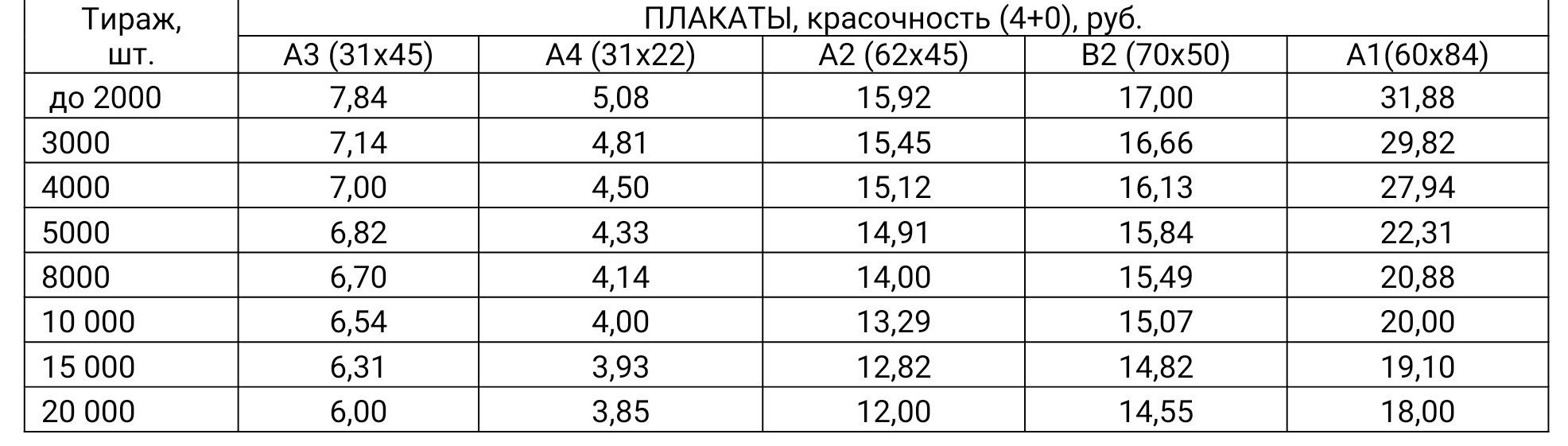 СВЕДЕНИЯ о стоимости изготовления печатных агитационных материалов на  выборах 2024г. и на выборах Президента РФ 17.03.2024г. ООО «Издательство  «Лотос» - Dagpravda.ru