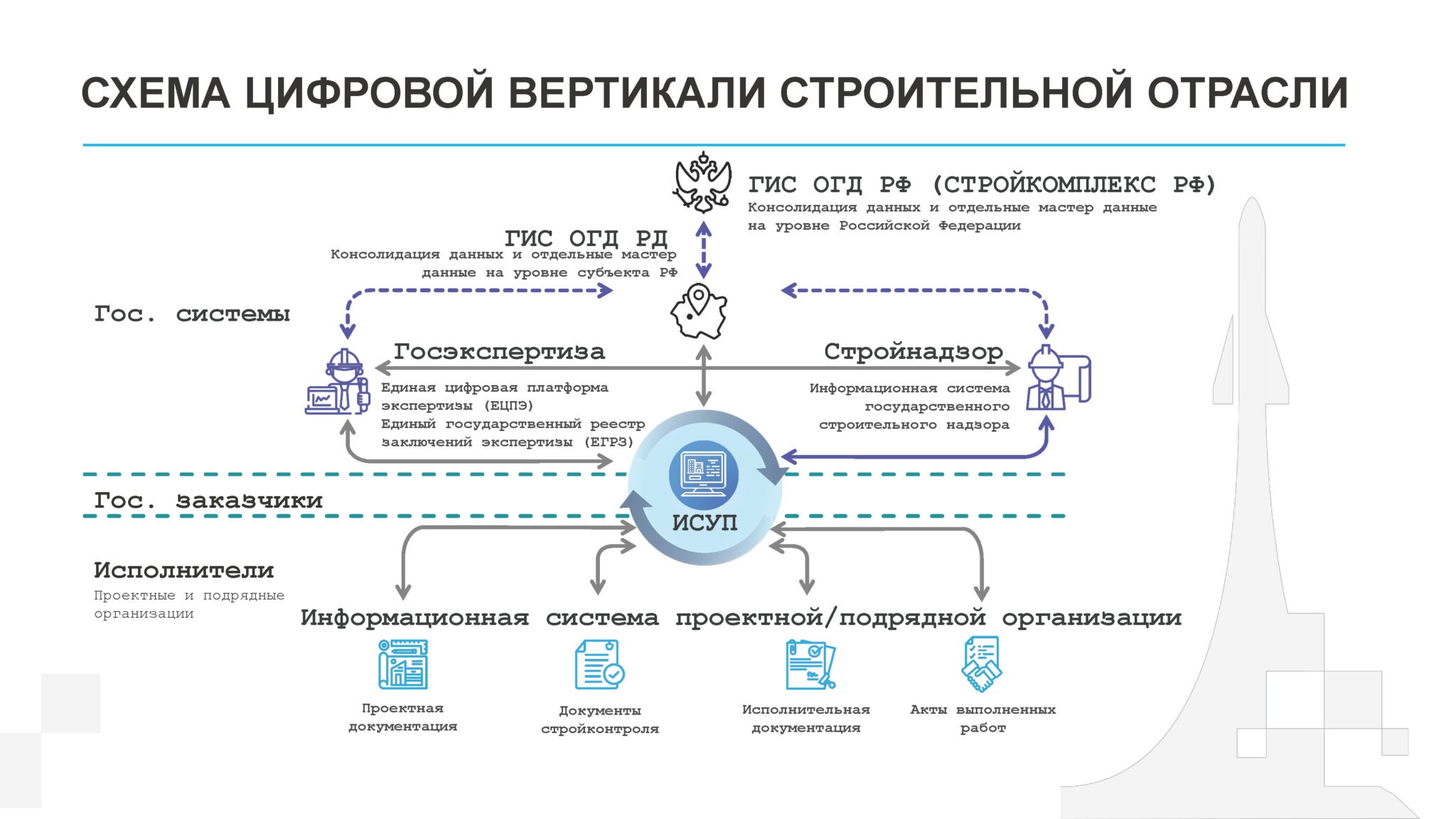 В Дагестане успешно формируется цифровая вертикаль строительной отрасли -  Dagpravda.ru