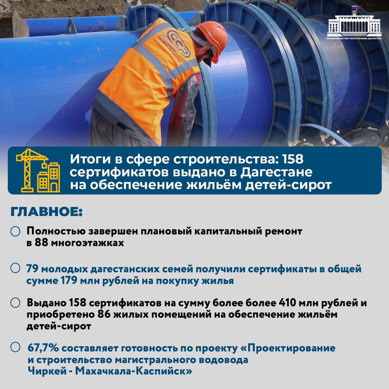 Строительный сектор Дагестана в 2025 году: основные достижения