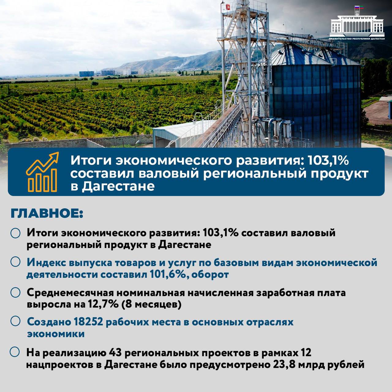 Экономическое развитие Дагестана в 2025 году: предварительные результаты