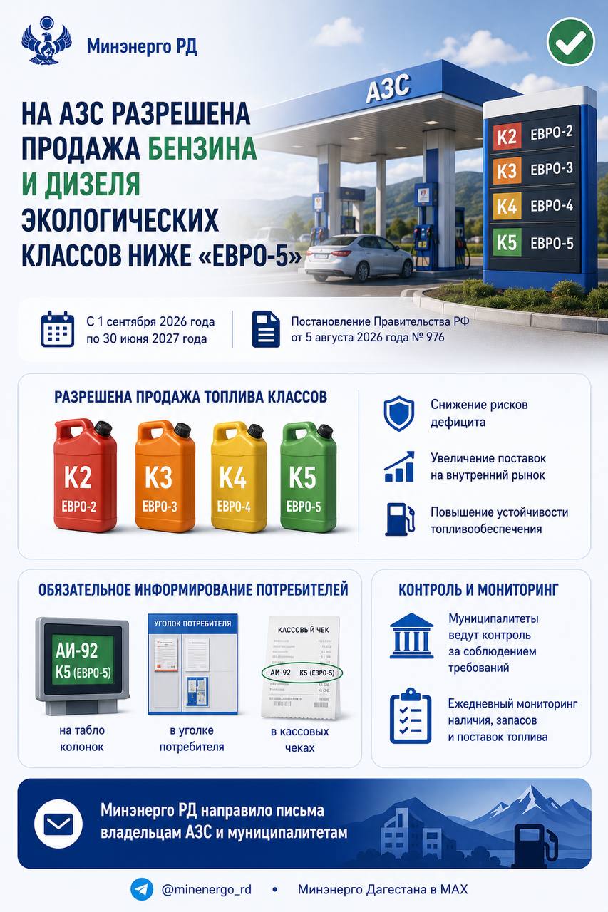 В Дагестане временно разрешили продажу топлива низкого экологического класса