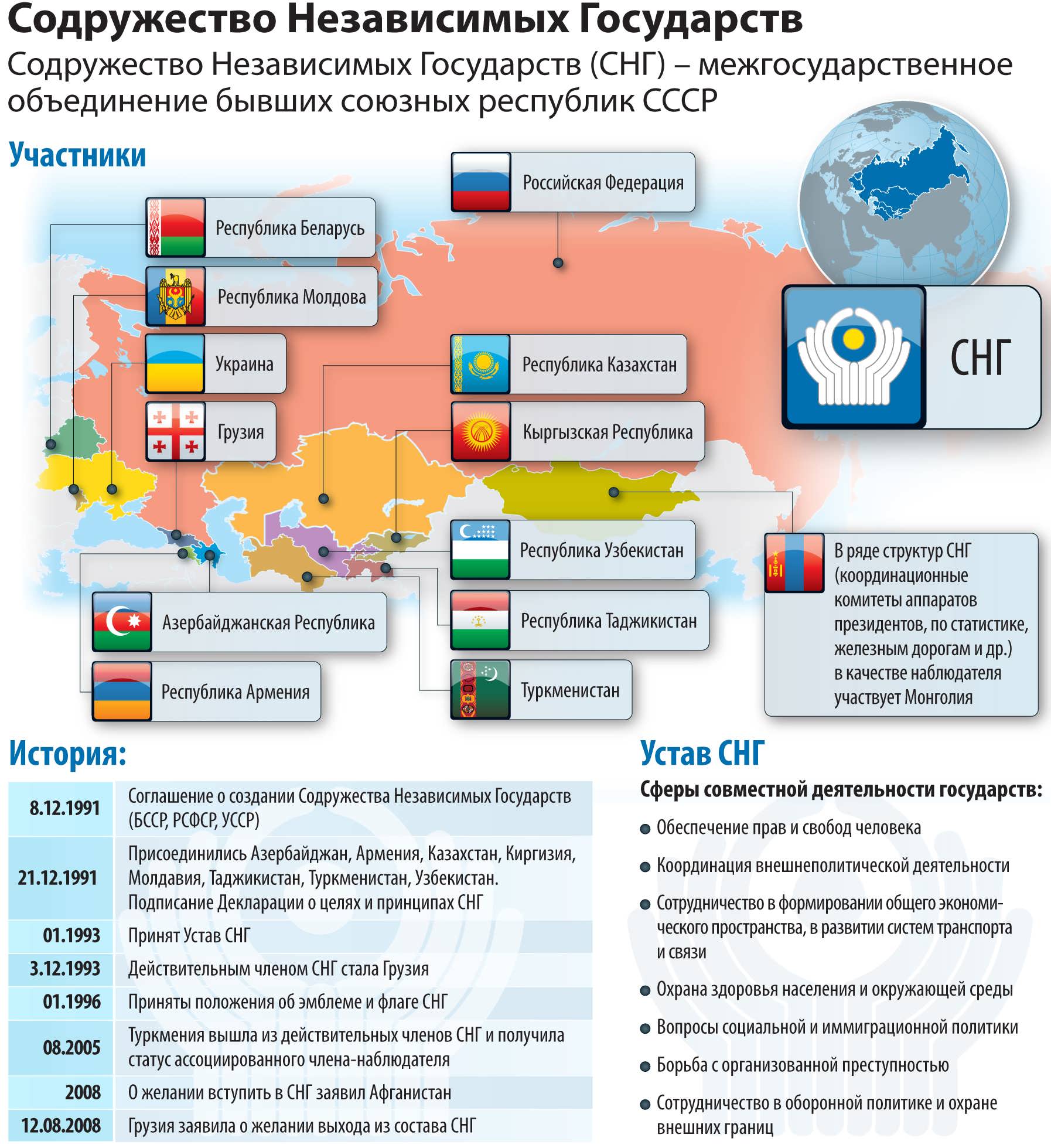 Сколько стран входит в состав содружества независимых государств. Представители стран снг. Какие страны входят в страны снг. Страны снг. Сколько стран входит в снг.