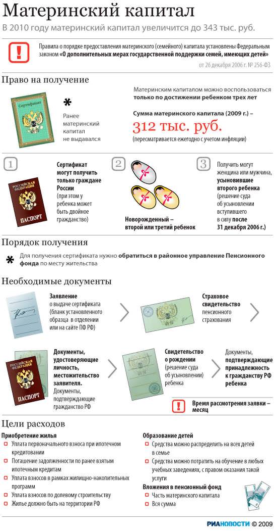 Размер материнского капитала с 2007 по 2022 таблица. Сумма материнского капитала. Материнский капитал 2009 года сумма. Размер материнского капитала в 2013 году. Размер материнского капитала по годам таблица.